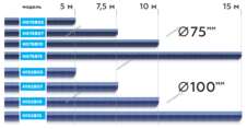 NORDBERG H102B15 Шланг газоотводный D=102мм, длина 15м (синий)