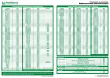 ROSSVIK Гранулы ProBalance 142 гр
